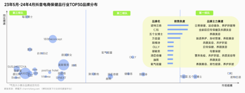 50万+达人，年销40亿！诺特兰德的“达人分销模式”是如何运作的？