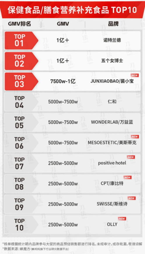 50万+达人，年销40亿！诺特兰德的“达人分销模式”是如何运作的？
