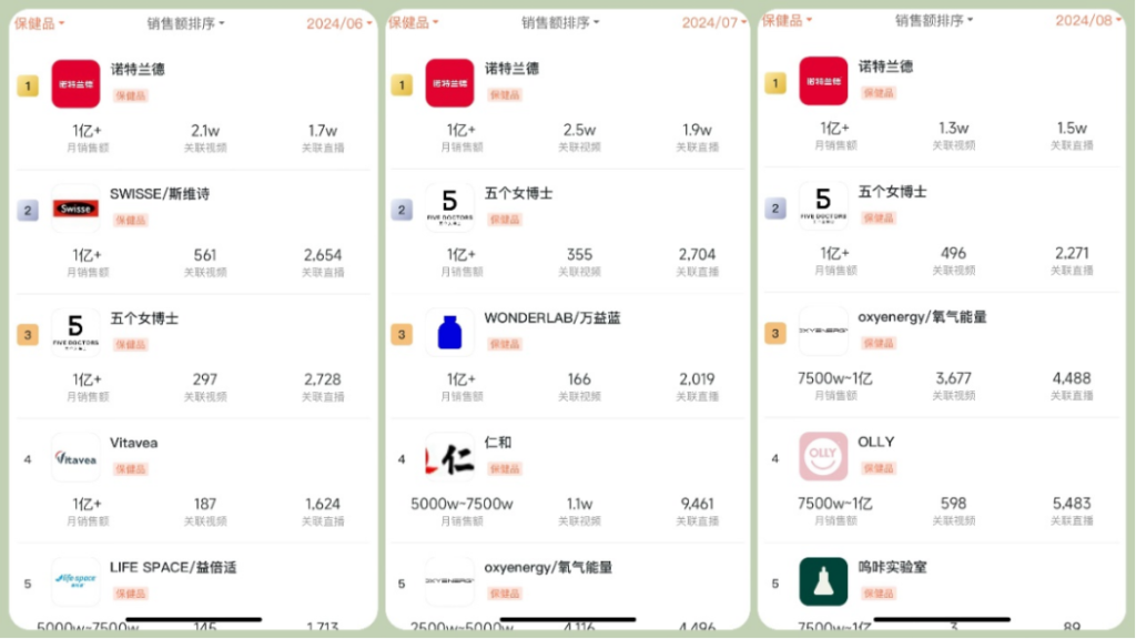 50万+达人，年销40亿！诺特兰德的“达人分销模式”是如何运作的？