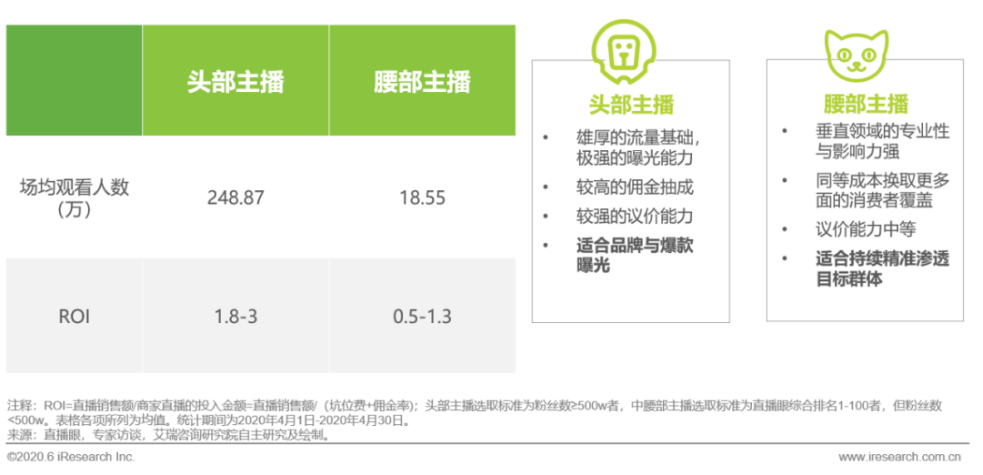 50万+达人，年销40亿！诺特兰德的“达人分销模式”是如何运作的？