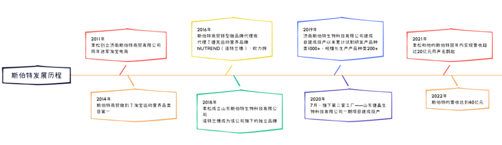 揭秘诺特兰德！1000+SKU，30万+达人，年销40亿，为什么没掉进“坑位费”的坑？