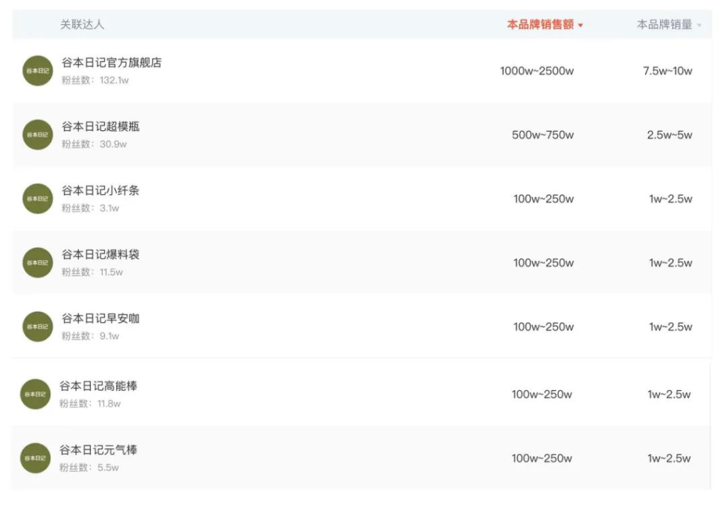 减肥代餐偷摸卖5000万，短视频素材2亿曝光是怎么做到的？