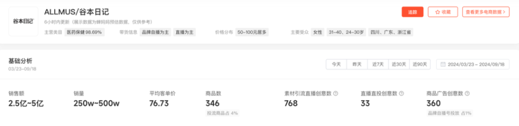 减肥代餐偷摸卖5000万，短视频素材2亿曝光是怎么做到的？