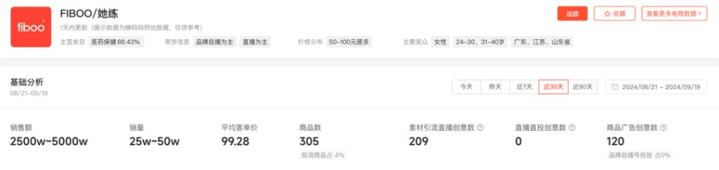 减肥代餐偷摸卖5000万，短视频素材2亿曝光是怎么做到的？