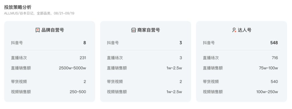 减肥代餐偷摸卖5000万，短视频素材2亿曝光是怎么做到的？
