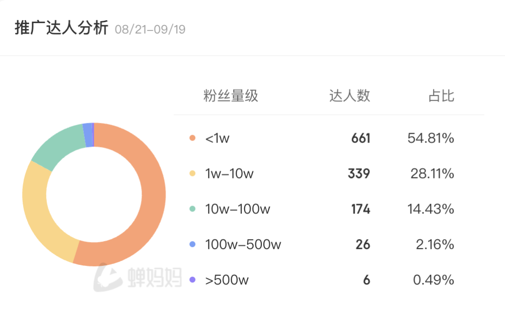 减肥代餐偷摸卖5000万，短视频素材2亿曝光是怎么做到的？