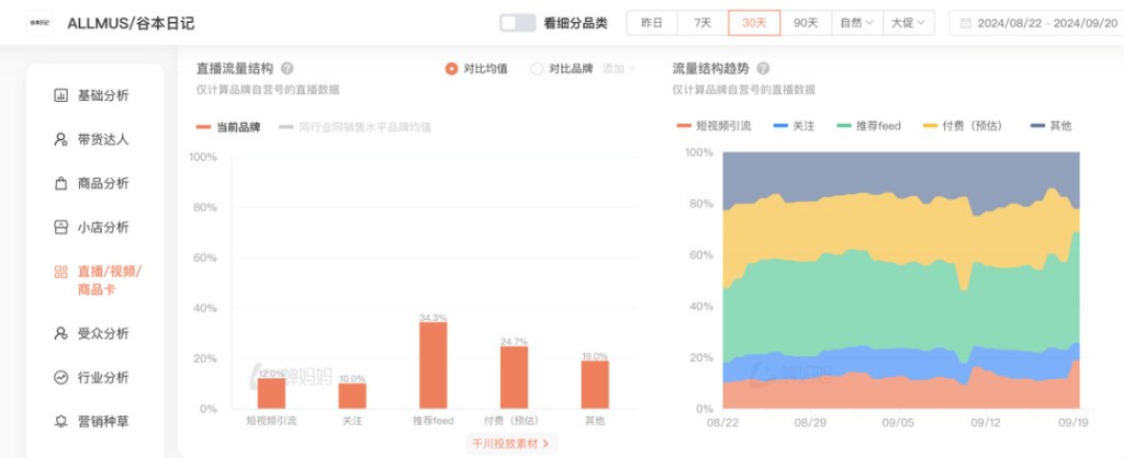 减肥代餐偷摸卖5000万，短视频素材2亿曝光是怎么做到的？