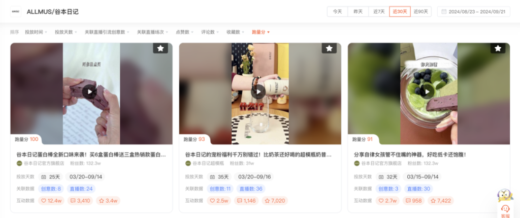 减肥代餐偷摸卖5000万，短视频素材2亿曝光是怎么做到的？