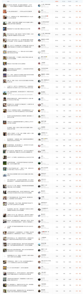 减肥代餐偷摸卖5000万，短视频素材2亿曝光是怎么做到的？