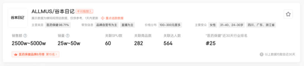 减肥代餐偷摸卖5000万，短视频素材2亿曝光是怎么做到的？