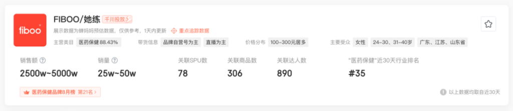 减肥代餐偷摸卖5000万，短视频素材2亿曝光是怎么做到的？