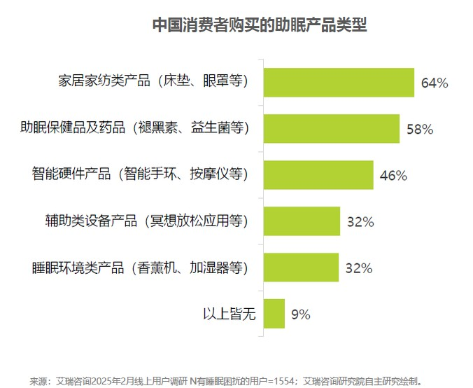 “老鼠人”失眠简史：3亿特困生如何造就千亿睡眠经济