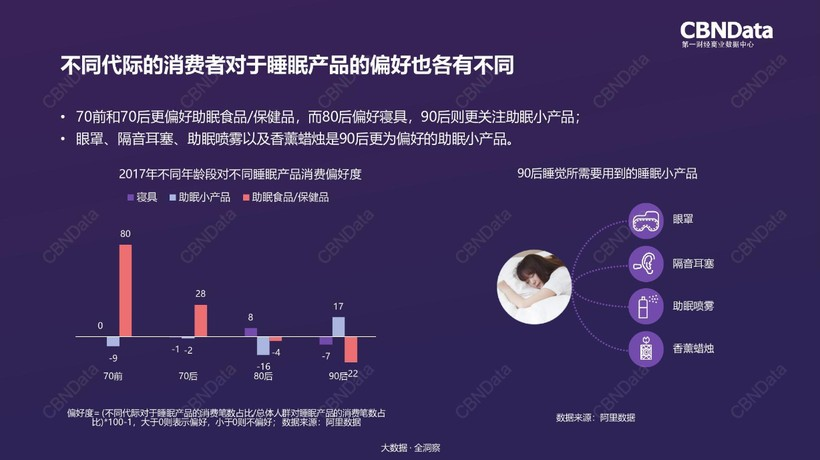 “老鼠人”失眠简史：3亿特困生如何造就千亿睡眠经济