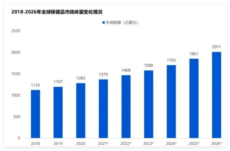营养保健品如何在海外推广？这些品牌靠红人营销卖爆了