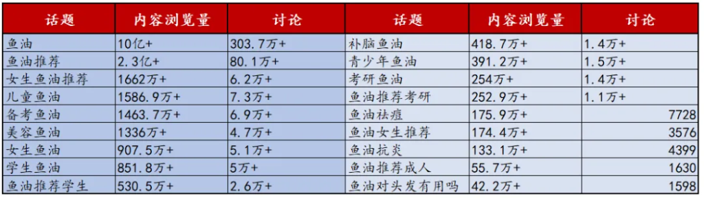直接套用！小红书保健品类目最赚钱的7大笔记模板！