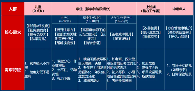 直接套用！小红书保健品类目最赚钱的7大笔记模板！