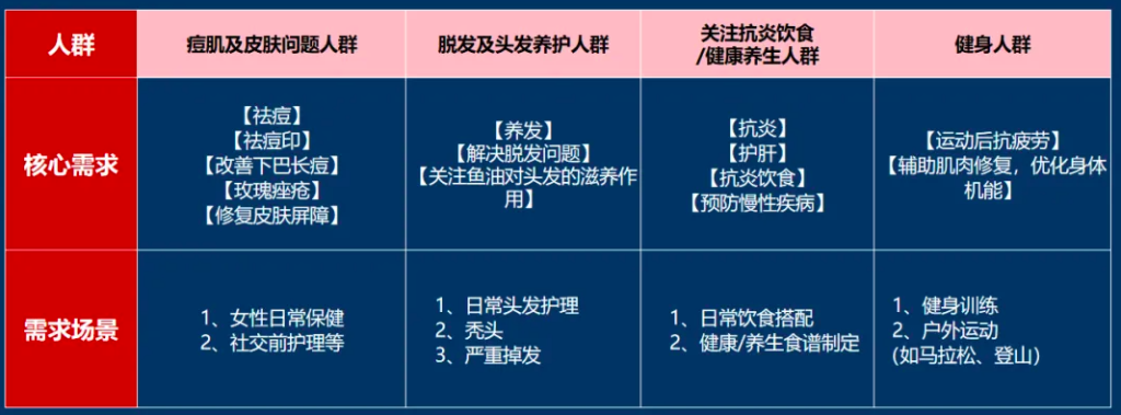 直接套用！小红书保健品类目最赚钱的7大笔记模板！