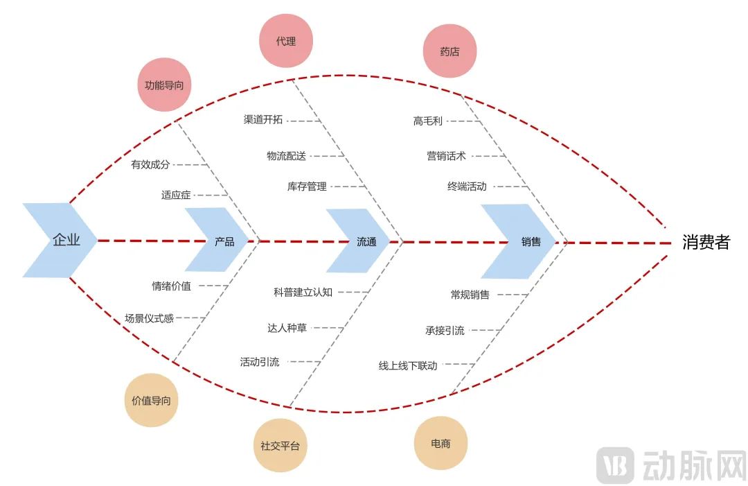 年轻女性的气血焦虑，补出百亿市场