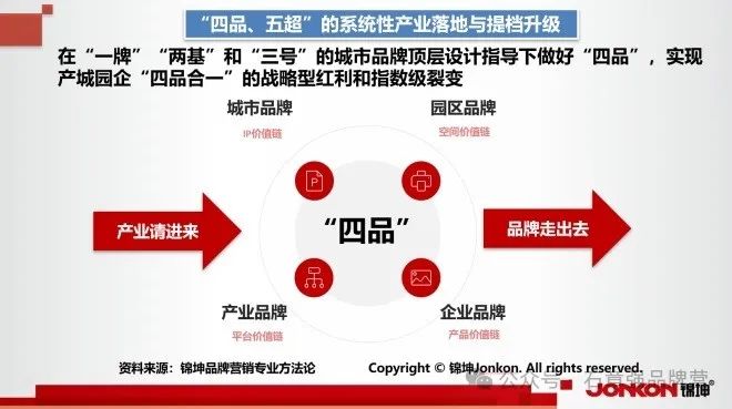 万亿药食同源品类化、产业化和IP化的品牌顶层设计