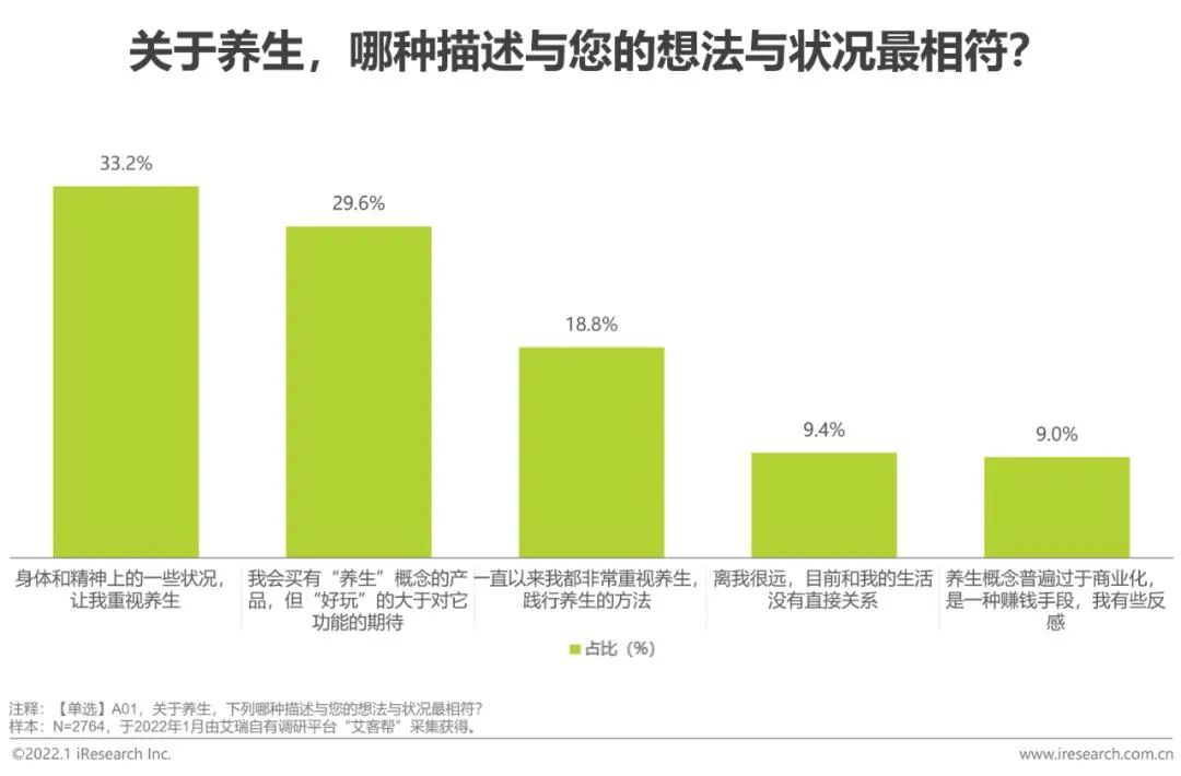 4.8万粉、广告报价1.2万：中式养生“养活”95后博主