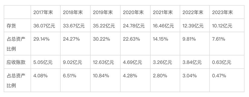 卖起男性保健品，东阿阿胶「起死回生」？
