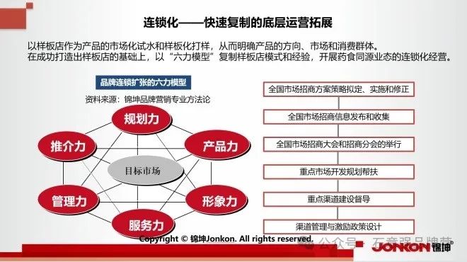 万亿药食同源品类化、产业化和IP化的品牌顶层设计
