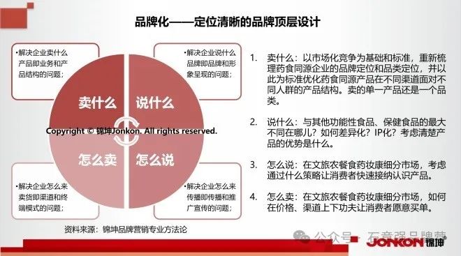 万亿药食同源品类化、产业化和IP化的品牌顶层设计