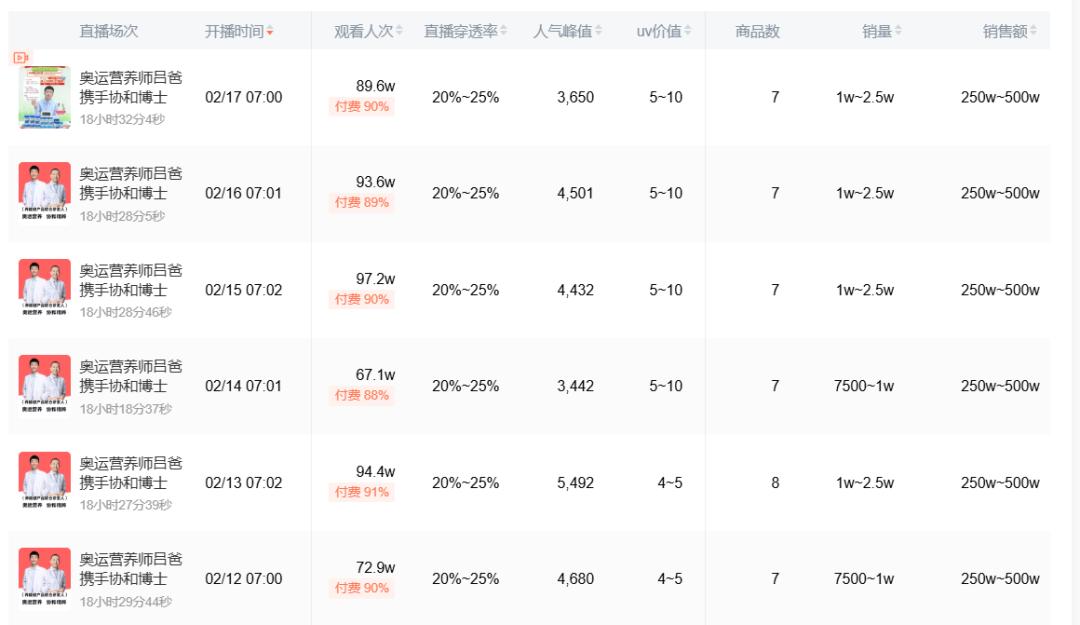 半年爆卖10亿，这个白牌在抖音“一飞冲天”