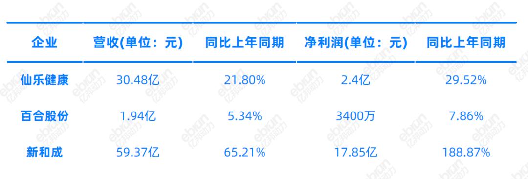 巨头品牌失速亏损，生产端企业却赚得“盆满钵满”…保健品市场的蛋糕被谁分走了？