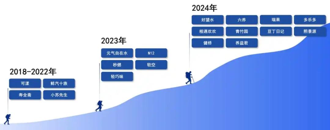 中式养生水，如何靠脆皮打工人逆风翻盘