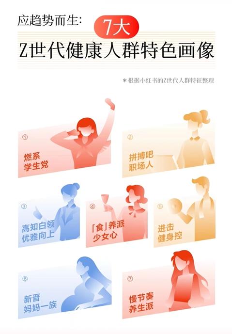 「惜命」的年轻人，爱上在小红书「新中式养生」