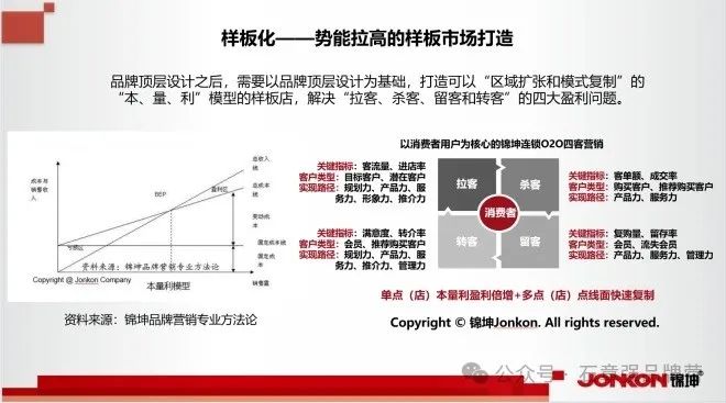 万亿药食同源品类化、产业化和IP化的品牌顶层设计