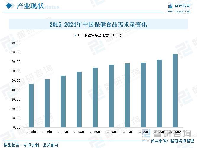 从领跑到定义赛道：斯维诗以消费者心智重构大健康行业增长逻辑