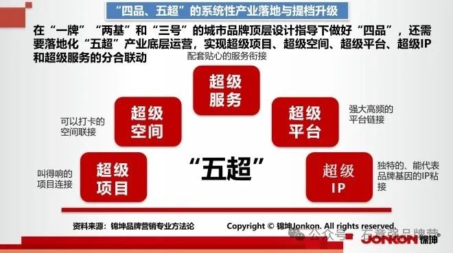 万亿药食同源品类化、产业化和IP化的品牌顶层设计