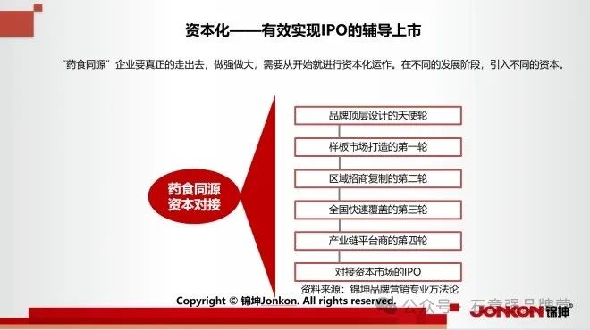 万亿药食同源品类化、产业化和IP化的品牌顶层设计