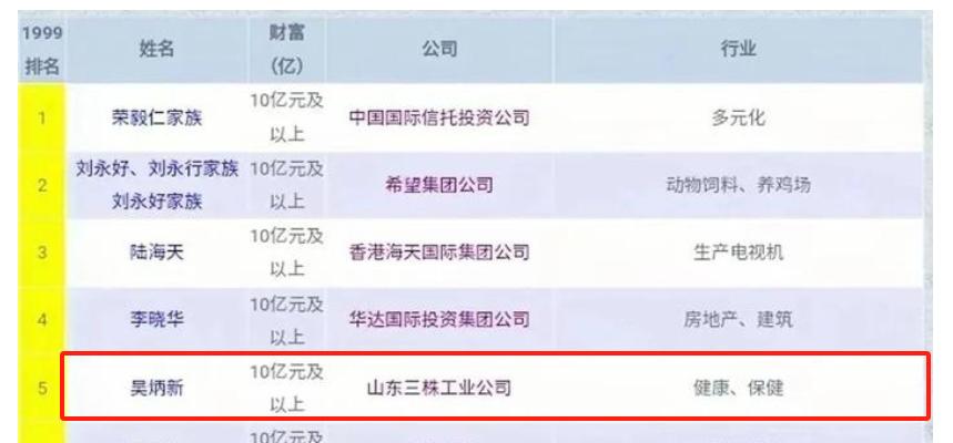 87岁保健品教父复出？曾用猪圈广告狂揽80亿，消失多年悄悄“复活”？