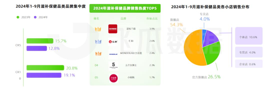 半年爆卖10亿，这个白牌在抖音“一飞冲天”