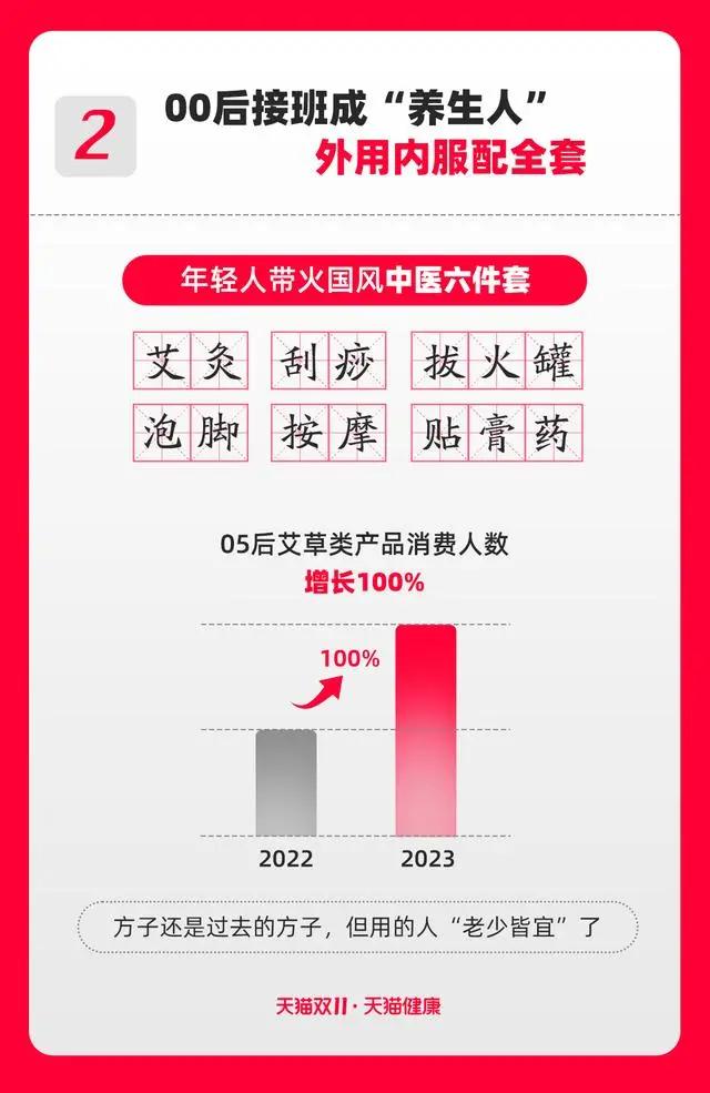 这届爱养生的年轻人，带火健康消费