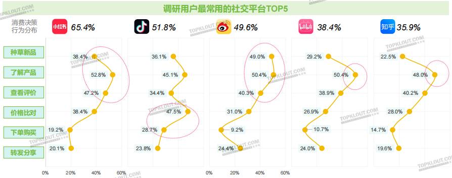 这届爱养生的年轻人，带火健康消费