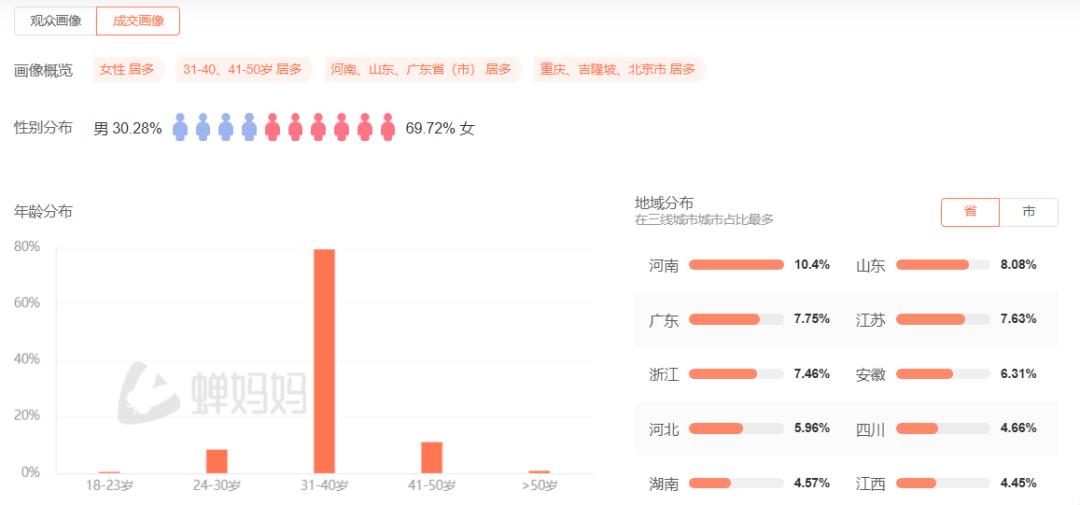 半年爆卖10亿，这个白牌在抖音“一飞冲天”