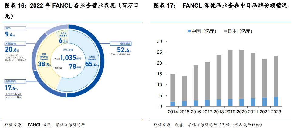 复盘日本保健品：从产业链视角看日本保健品对中国的借鉴